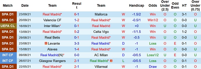 Nhận định, soi kèo Real Madrid vs Villarreal, 2h00 ngày 26/9 - Ảnh 2