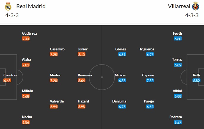 Nhận định, soi kèo Real Madrid vs Villarreal, 2h00 ngày 26/9 - Ảnh 5