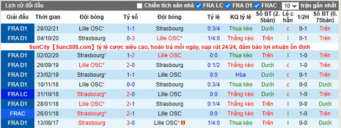 Nhận định, soi kèo Strasbourg vs Lille, 0h00 ngày 26/9 - Ảnh 3
