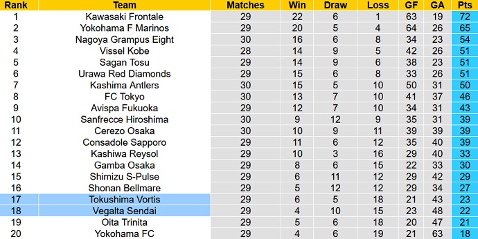 Nhận định, soi kèo Vegalta Sendai vs Tokushima Vortis, 12h00 ngày 25/9 - Ảnh 1