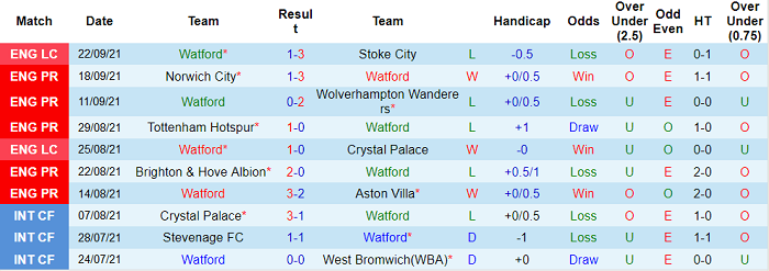 Nhận định, soi kèo Watford vs Newcastle, 21h ngày 25/9 - Ảnh 1