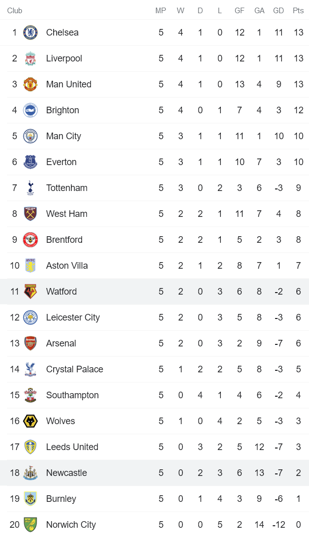 Nhận định, soi kèo Watford vs Newcastle, 21h ngày 25/9 - Ảnh 4