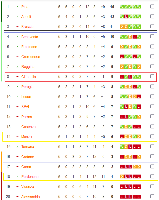 Soi kèo bóng đá Serie B hôm nay 25/9: Cittadella vs Lecce - Ảnh 1