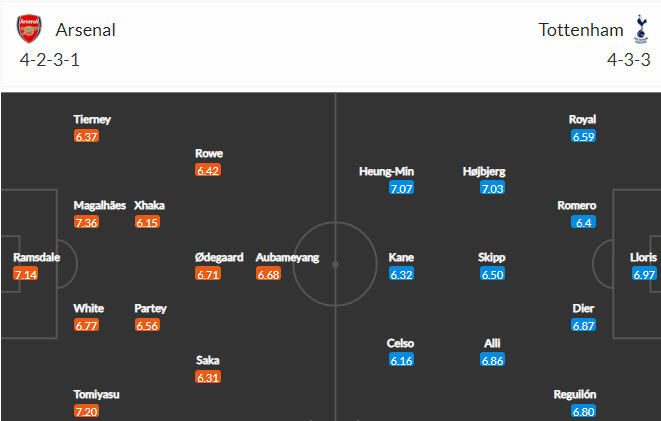 Soi kèo phạt góc Arsenal vs Tottenham, 22h30 ngày 26/9 - Ảnh 4