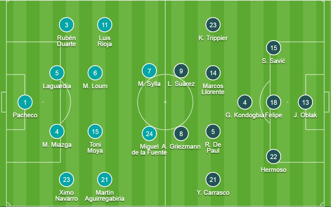 Đội hình ra sân chính thức Alaves vs Atletico Madrid, 19h ngày 25/9 - Ảnh 2