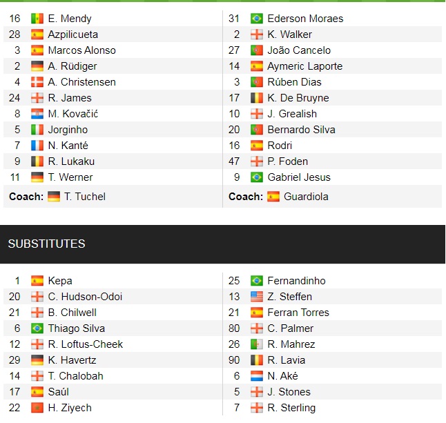 Đội hình ra sân chính thức Chelsea vs Man City, 18h30 ngày 25/9 (cập nhật) - Ảnh 1