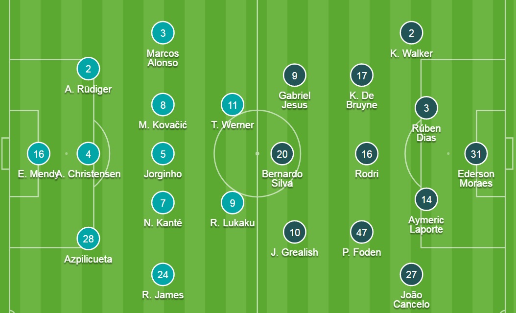 Đội hình ra sân chính thức Chelsea vs Man City, 18h30 ngày 25/9 - Ảnh 2