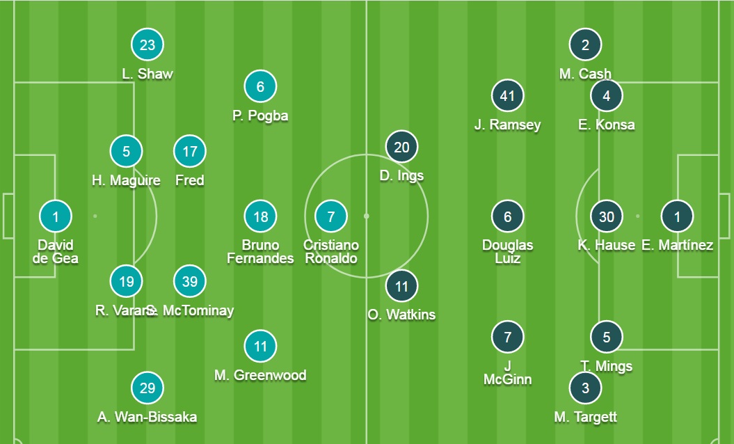Đội hình ra sân chính thức MU vs Aston Villa, 18h30 ngày 25/9 - Ảnh 2