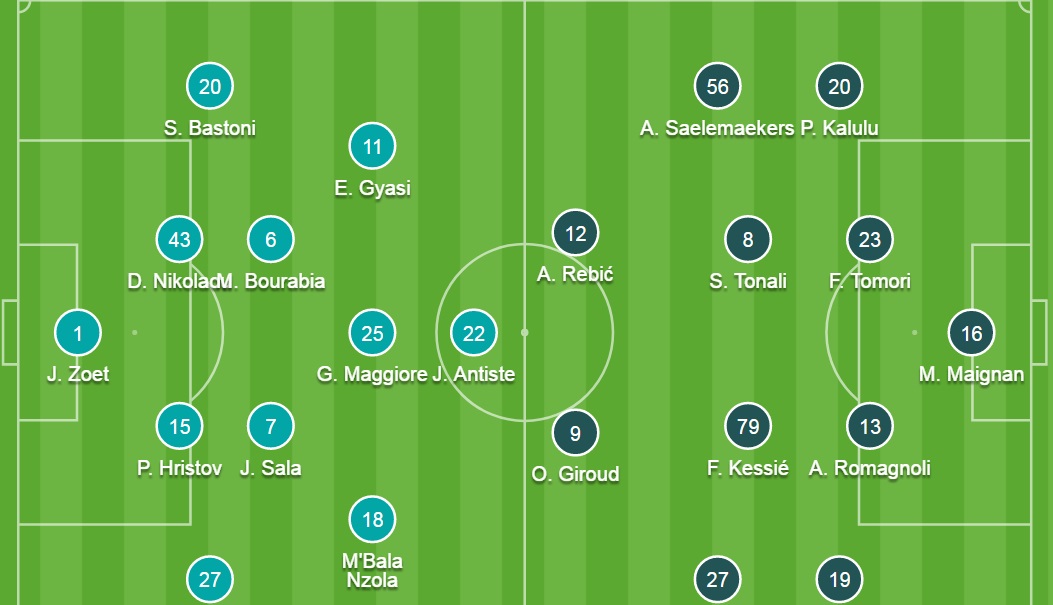 Đội hình ra sân chính thức Spezia vs AC Milan, 20h ngày 25/9 - Ảnh 2