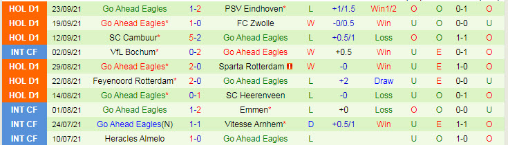 Nhận định, soi kèo AZ Alkmaar vs Go Ahead, 19h30 ngày 26/9 - Ảnh 2