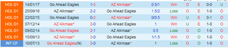 Nhận định, soi kèo AZ Alkmaar vs Go Ahead, 19h30 ngày 26/9 - Ảnh 3