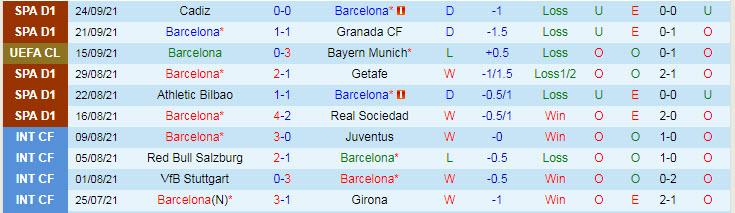 Nhận định, soi kèo Barcelona vs Levante, 21h15 ngày 26/9 - Ảnh 1