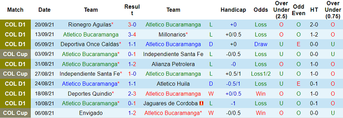 Nhận định, soi kèo Bucaramanga vs America de Cali, 8h10 ngày 26/9 - Ảnh 1