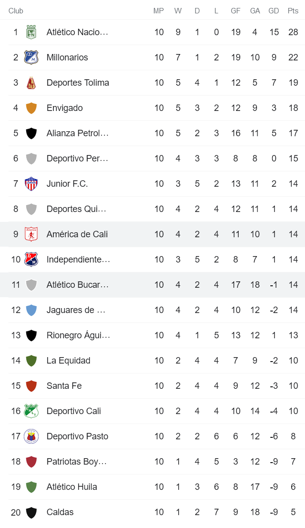 Nhận định, soi kèo Bucaramanga vs America de Cali, 8h10 ngày 26/9 - Ảnh 4