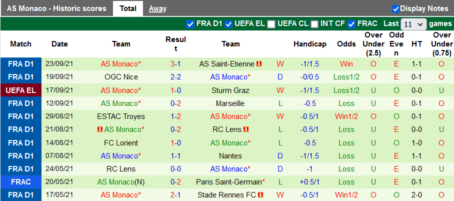 Nhận định, soi kèo Clermont vs Monaco, 22h00 ngày 26/9 - Ảnh 2