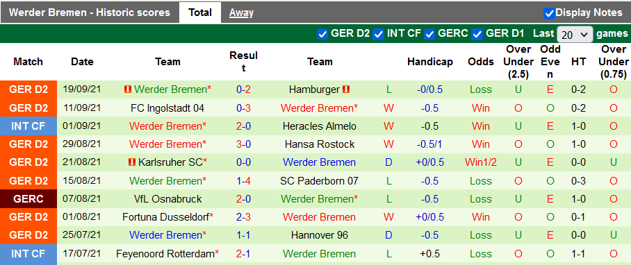 Nhận định, soi kèo Dynamo Dresden vs Werder Bremen, 18h30 ngày 26/9 - Ảnh 2
