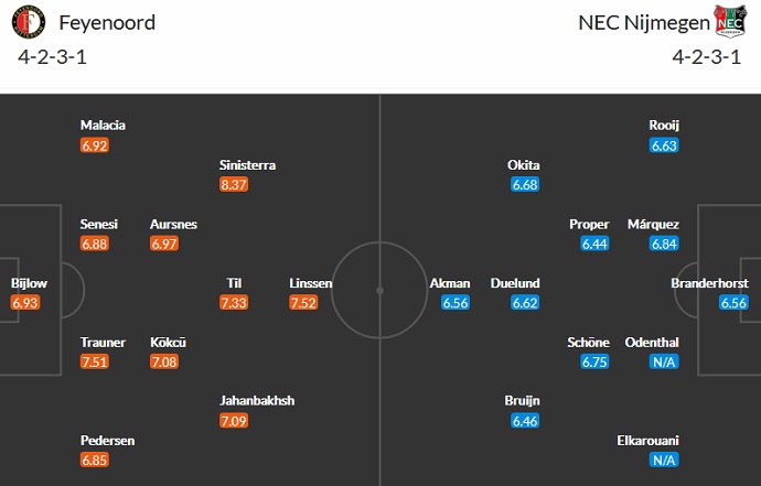 Nhận định, soi kèo Feyenoord vs NEC, 2h00 ngày 26/9 - Ảnh 2