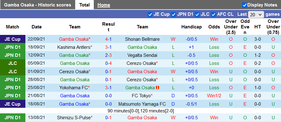 Nhận định, soi kèo Gamba Osaka vs Kashiwa Reysol, 17h00 ngày 26/9 - Ảnh 1