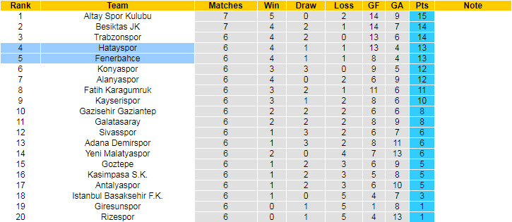 Nhận định, soi kèo Hatayspor vs Fenerbahce, 20h ngày 26/9 - Ảnh 5