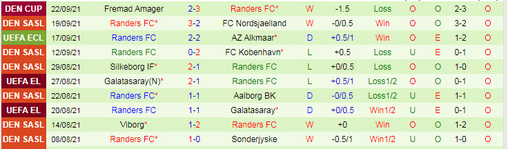 Nhận định, soi kèo Midtjylland vs Randers, 19h ngày 26/9 - Ảnh 2