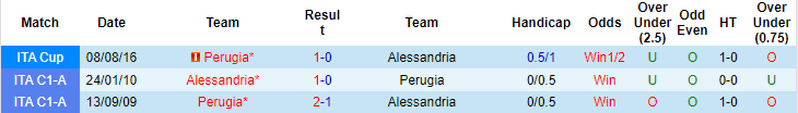 Nhận định, soi kèo Perugia vs Alessandria, 19h ngày 26/9 - Ảnh 3