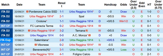 Nhận định, soi kèo Reggina vs Frosinone, 21h15 ngày 25/9 - Ảnh 2