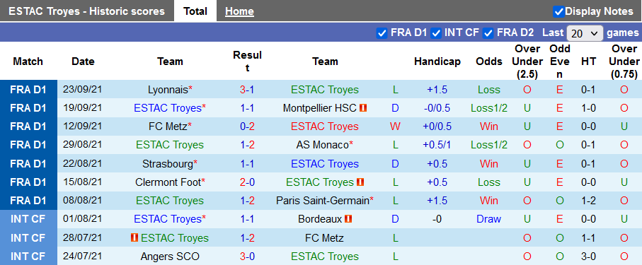 Nhận định, soi kèo Troyes vs Angers, 20h00 ngày 26/9 - Ảnh 1