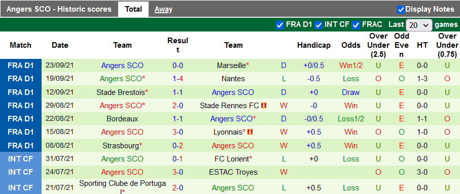 Nhận định, soi kèo Troyes vs Angers, 20h00 ngày 26/9 - Ảnh 2