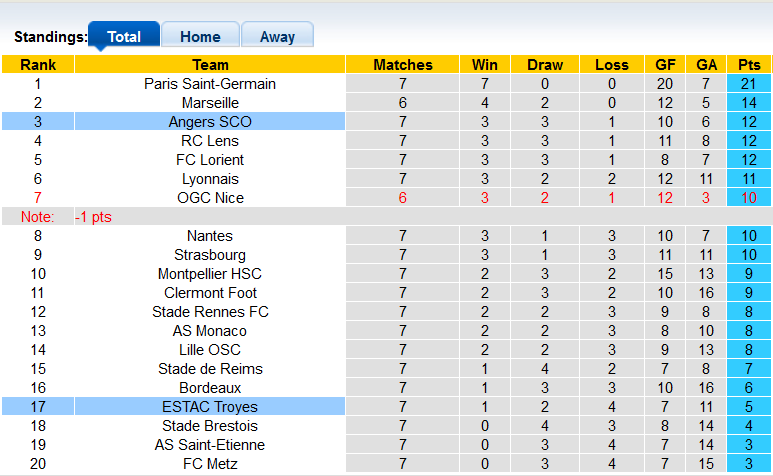 Nhận định, soi kèo Troyes vs Angers, 20h00 ngày 26/9 - Ảnh 4