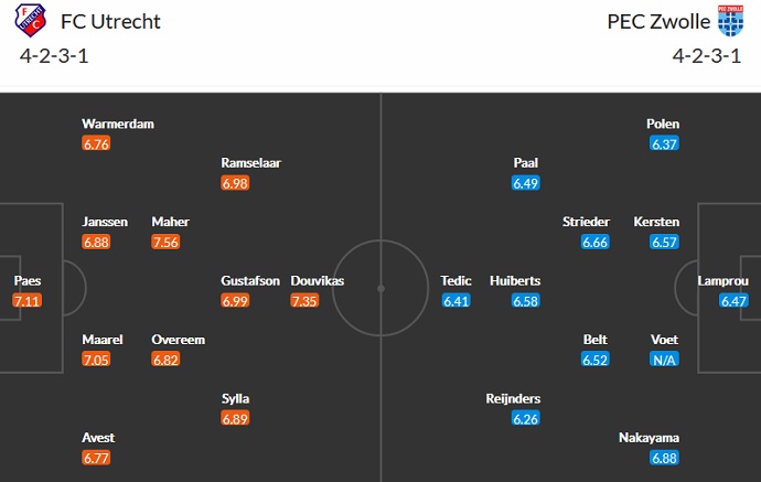 Nhận định, soi kèo Utrecht vs Zwolle, 2h00 ngày 26/9 - Ảnh 2
