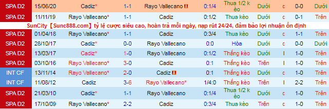 Nhận định, soi kèo Vallecano vs Cadiz, 23h30 ngày 26/9 - Ảnh 1