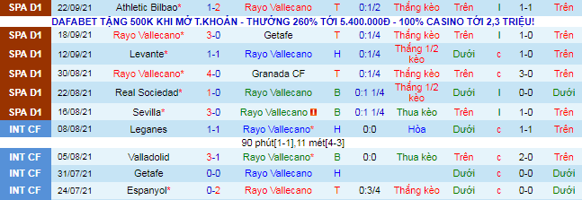 Nhận định, soi kèo Vallecano vs Cadiz, 23h30 ngày 26/9 - Ảnh 2