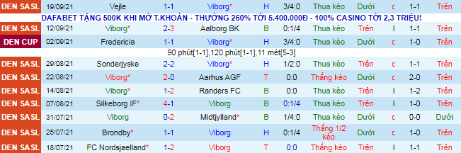 Nhận định, soi kèo Viborg vs Odense, 19h ngày 26/9 - Ảnh 2