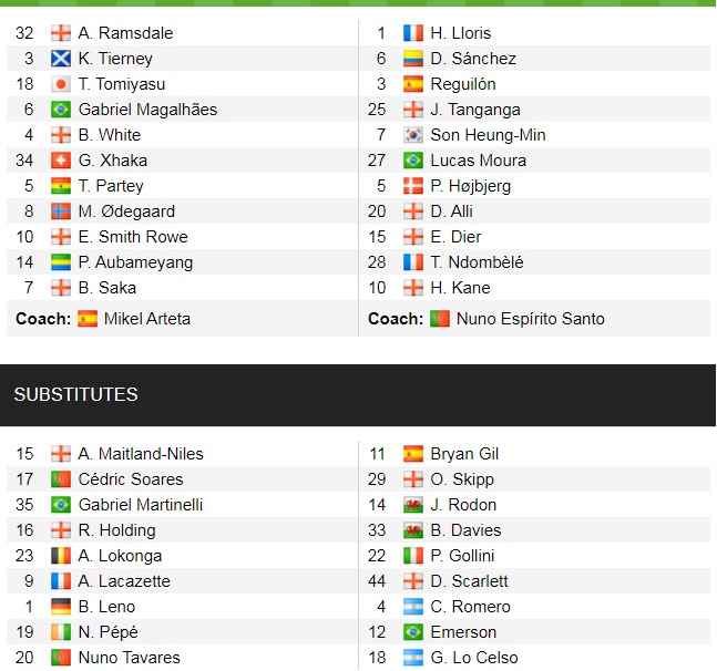 Đội hình ra sân chính thức Arsenal vs Tottenham, 22h30 ngày 26/9 (cập nhật) - Ảnh 1