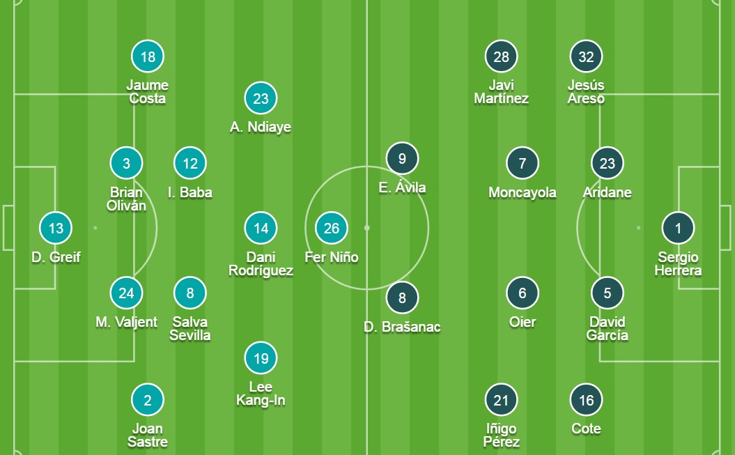 Đội hình ra sân chính thức Mallorca vs Osasuna, 19h ngày 26/9 - Ảnh 3