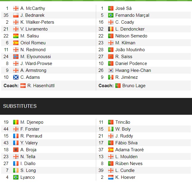 Đội hình ra sân chính thức Southampton vs Wolves, 20h ngày 26/9 (cập nhật) - Ảnh 1