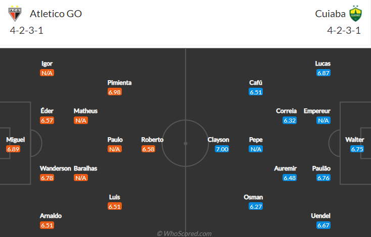 Nhận định, soi kèo Atletico GO vs Cuiaba, 6h30 ngày 27/9 - Ảnh 4
