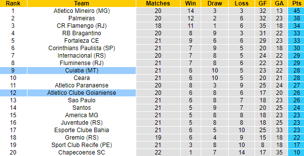 Nhận định, soi kèo Atletico GO vs Cuiaba, 6h30 ngày 27/9 - Ảnh 5
