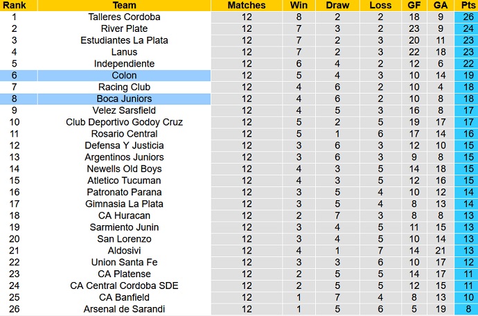 Nhận định, soi kèo Boca Juniors vs Colon Santa Fe, 6h15 ngày 27/9 - Ảnh 1
