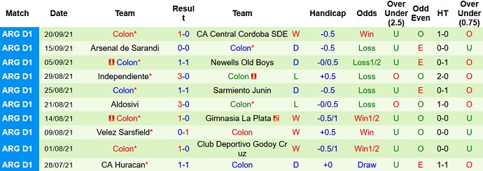 Nhận định, soi kèo Boca Juniors vs Colon Santa Fe, 6h15 ngày 27/9 - Ảnh 5