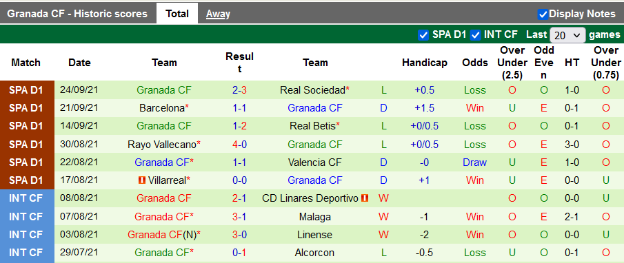 Nhận định, soi kèo Celta Vigo vs Granada, 2h00 ngày 28/9 - Ảnh 2