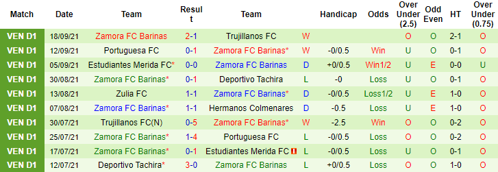 Nhận định, soi kèo Colmenares vs Zamora, 7h30 ngày 27/9 - Ảnh 2