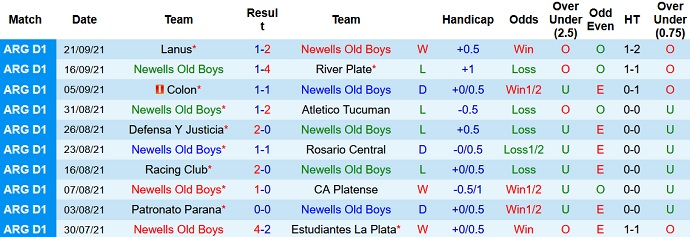 Nhận định, soi kèo Newell's Old Boys vs Huracán, 6h15 ngày 28/9 - Ảnh 2