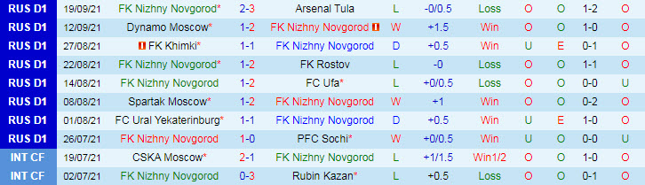 Nhận định, soi kèo Nizhny Novgorod vs CSKA Moscow, 23h ngày 27/9 - Ảnh 1