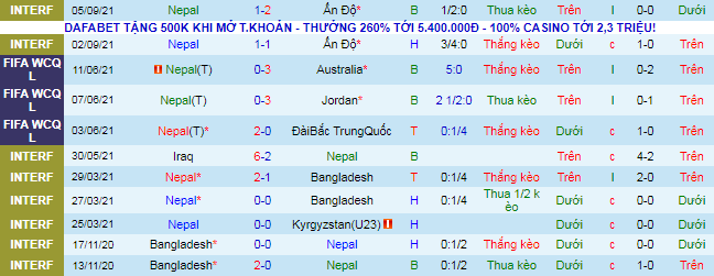 Nhận định, soi kèo Oman vs Nepal, 23h ngày 26/9 - Ảnh 2