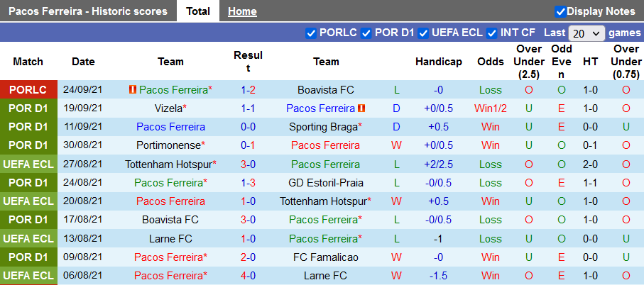 Nhận định, soi kèo Pacos Ferreira vs Belenenses, 1h00 ngày 28/9 - Ảnh 1