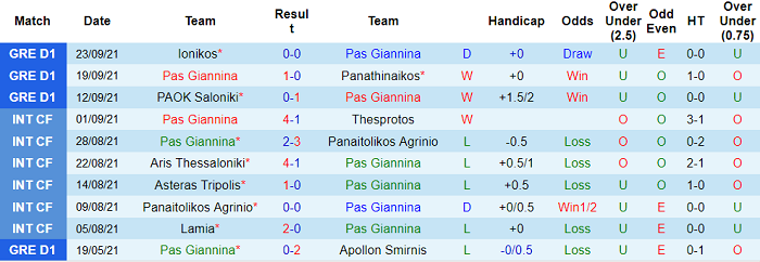 Nhận định, soi kèo PAS Giannina vs OFI Creta, 21h15 ngày 27/9 - Ảnh 1