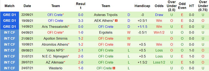 Nhận định, soi kèo PAS Giannina vs OFI Creta, 21h15 ngày 27/9 - Ảnh 2