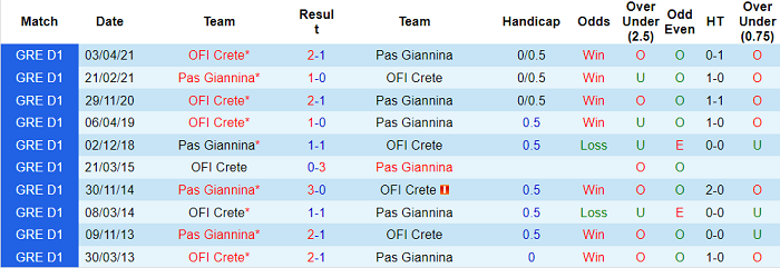 Nhận định, soi kèo PAS Giannina vs OFI Creta, 21h15 ngày 27/9 - Ảnh 3