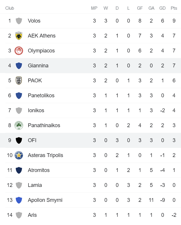 Nhận định, soi kèo PAS Giannina vs OFI Creta, 21h15 ngày 27/9 - Ảnh 4